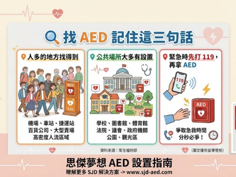 《哪些地方一定要設置AED？你知道嗎》